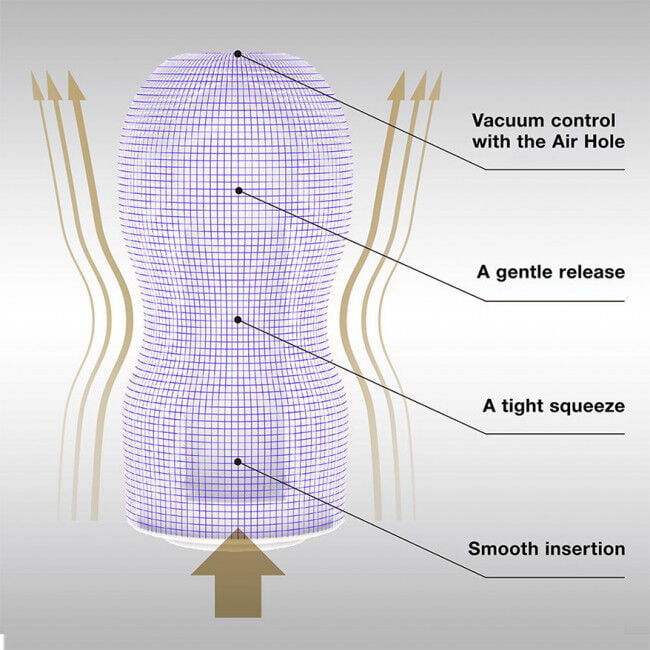 Masturbatorius Tenga Premium Original Vacuum Cup Strong