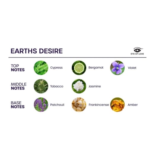 Мист для комнаты Earths Desire (150 мл)