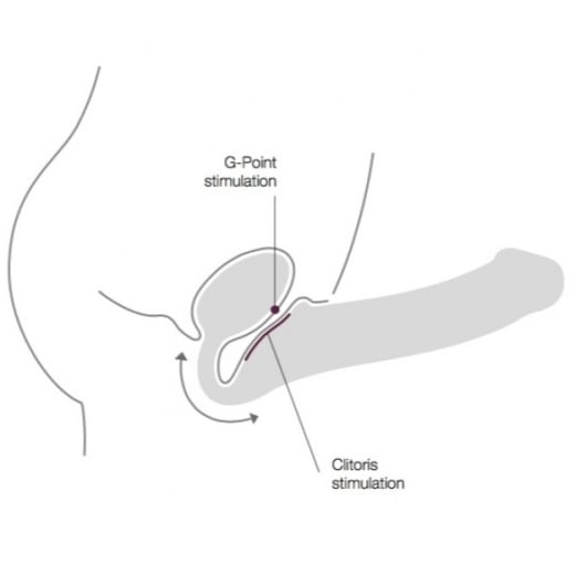 Strap On Semi - Realistic (S dydis)